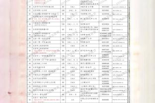 勒布朗给自己最好的建议？里夫斯：就是做我自己